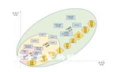 区块链金融安全监管的现状与未来发展趋势