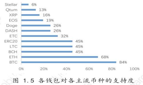 区块链金融：未来的机遇还是过时的幻想？