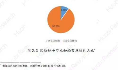 : 区块链金融的未来：领军人物究竟是谁？