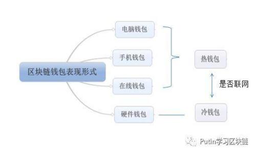 国际服游戏区块链怎么玩：深入解析与实用技巧