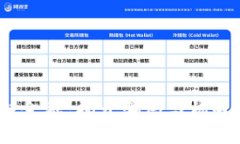  区块链金融：揭开骗局与机遇的面纱