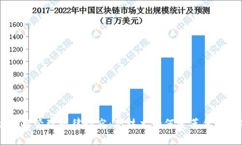 区块链金融管理规律研究：新技术如何变革传统金融体系