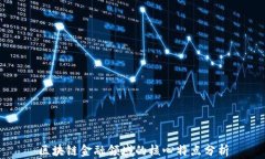 区块链金融领域的核心特点分析