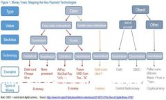 BNX区块链游戏靠谱吗？全面解析与深入分析