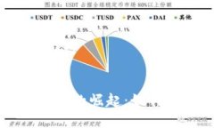 以下是您请求的内容：区块链电子游戏市场的崛