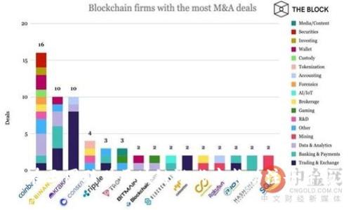 如何在王国联盟区块链游戏中成功注册并畅玩？
