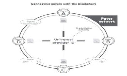 绿色金融与区块链技术的挑战与机遇探讨