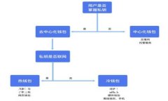 如何投资区块链游戏股票：全面指南与市场分析
