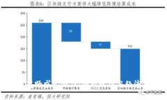 思考优秀探索区块链荒野求生游戏：创新玩法与