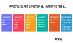 区块链游戏开发成本分析：从技术到市场的全面