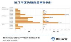 区块链布洛克游戏：颠覆传统游戏体验的新兴力