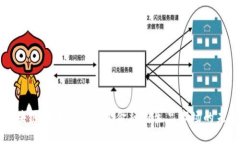 区块链技术如何改变金融衍生品市场的未来