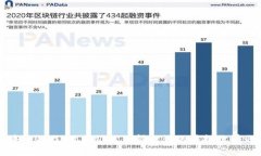 区块链游戏：现在仍然值得一试的虚拟世界之旅