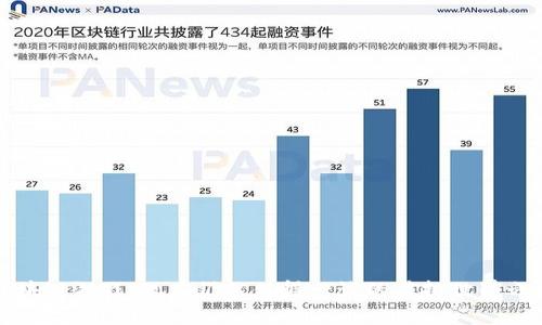区块链游戏：现在仍然值得一试的虚拟世界之旅