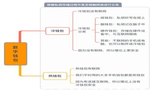 
区块链生态金融：未来金融的变革与机遇