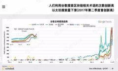 区块链狗游戏投资方：抓住数字资产浪潮的机会
