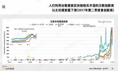 区块链狗游戏投资方：抓住数字资产浪潮的机会
