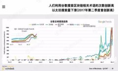 金融科技投资区块链产品的前景与机遇分析