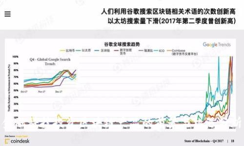 金融科技投资区块链产品的前景与机遇分析