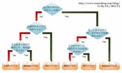 区块链技术在金融客户信息管理中的应用与前景