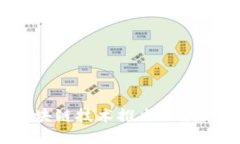 如何利用区块链技术推出一款成功的游戏？