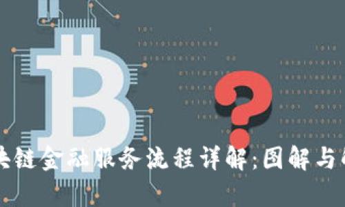 区块链金融服务流程详解：图解与解析