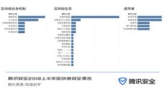 区块链金融行业龙头股排名区块链,金融,龙头股