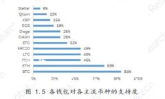 思考合适的中班学生如何通过教案了解区块链游