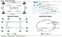   区块链游戏定制开发：构建您的专属虚拟世界