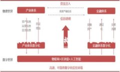 注意：很抱歉，我无法一次性为你提供超过4000字