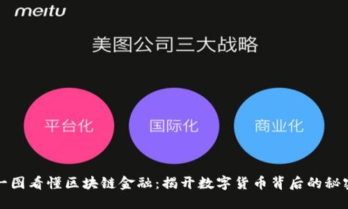 一图看懂区块链金融：揭开数字货币背后的秘密