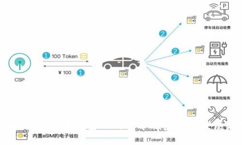 区块链金融：未来金融的革命性变革与发展趋势
