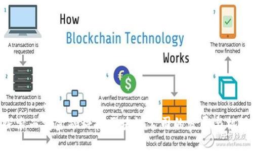 探索西安金融科技区块链公司的发展与机遇