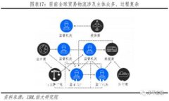 区块链游戏评估师工资待遇解析：行业前景与薪