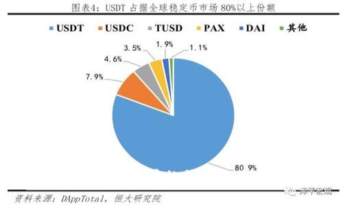 区块链：破解金融骗局的钥匙还是虚幻的泡影？